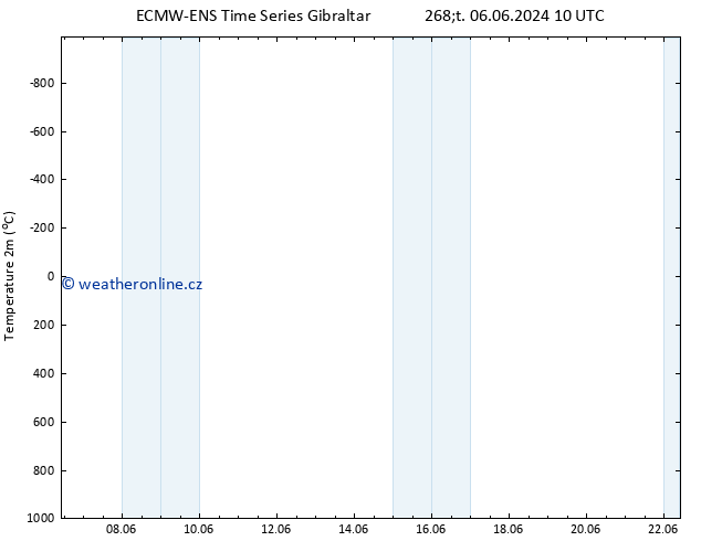 Temperature (2m) ALL TS Pá 07.06.2024 10 UTC