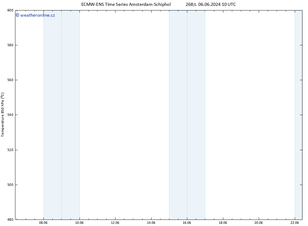 Height 500 hPa ALL TS Čt 06.06.2024 22 UTC