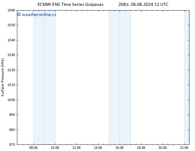 Atmosférický tlak ALL TS Ne 16.06.2024 17 UTC