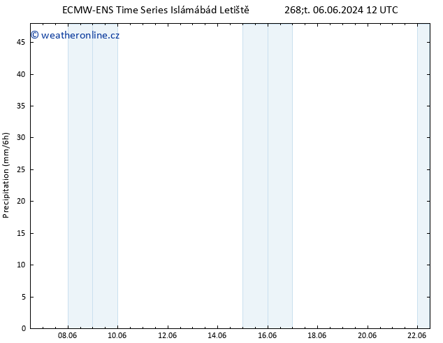 Srážky ALL TS Čt 13.06.2024 12 UTC