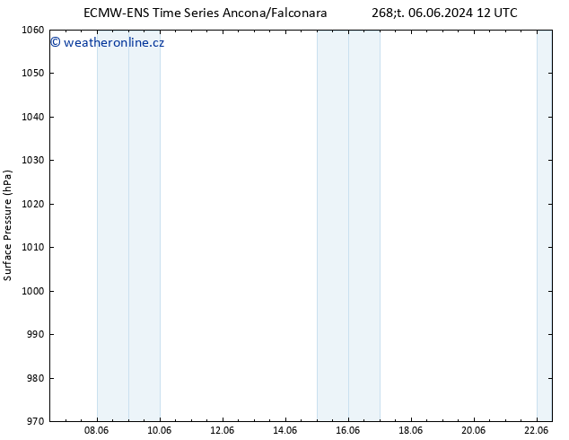 Atmosférický tlak ALL TS So 22.06.2024 12 UTC