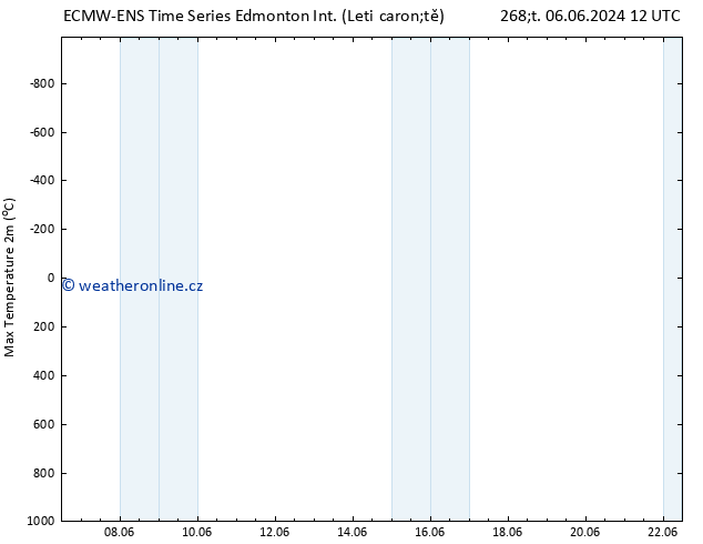 Nejvyšší teplota (2m) ALL TS Pá 07.06.2024 00 UTC