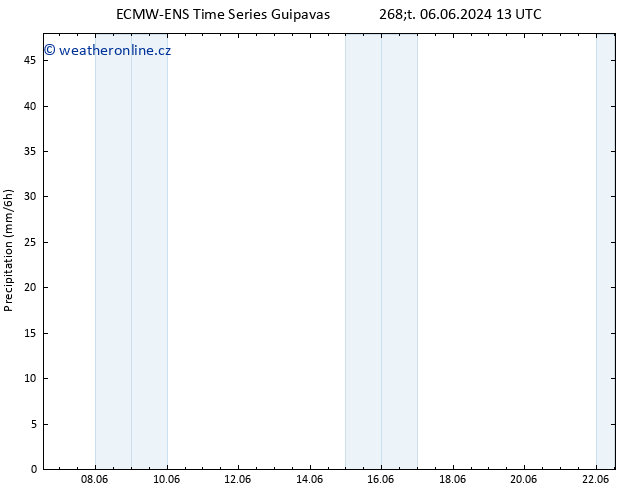 Srážky ALL TS Út 18.06.2024 01 UTC