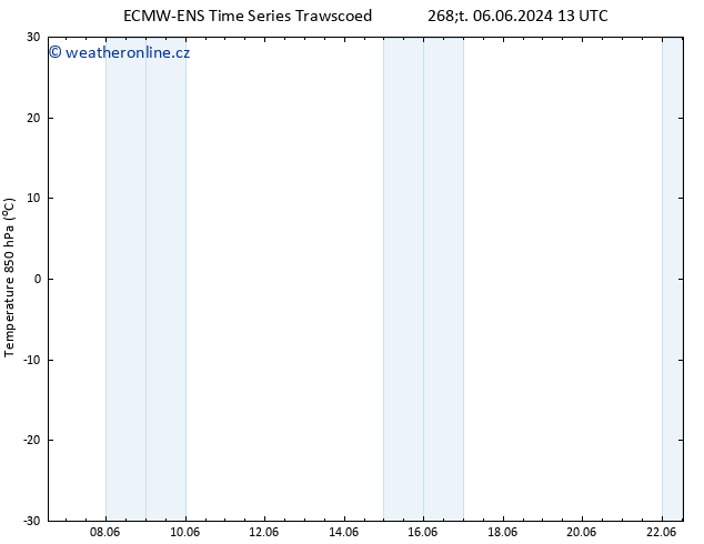 Temp. 850 hPa ALL TS Ne 09.06.2024 01 UTC