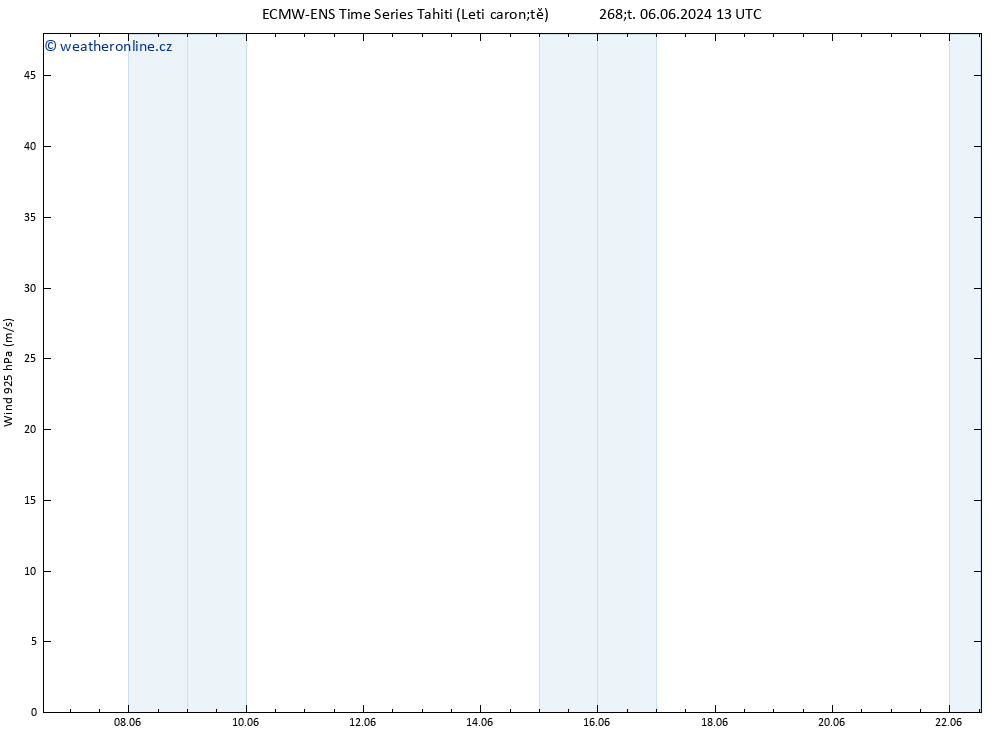 Wind 925 hPa ALL TS Ne 09.06.2024 07 UTC