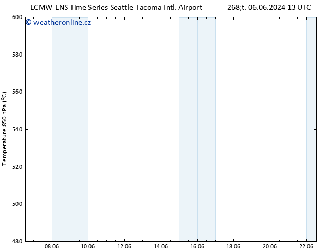 Height 500 hPa ALL TS Čt 06.06.2024 19 UTC