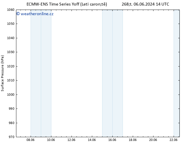 Atmosférický tlak ALL TS Čt 13.06.2024 08 UTC