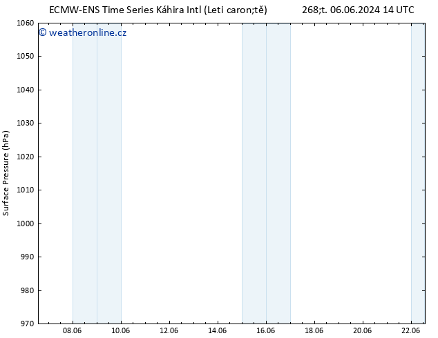 Atmosférický tlak ALL TS Čt 13.06.2024 14 UTC