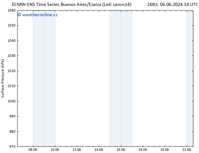 Atmosférický tlak ALL TS St 19.06.2024 02 UTC