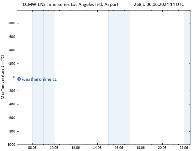 Nejvyšší teplota (2m) ALL TS Pá 07.06.2024 14 UTC