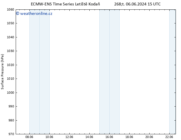 Atmosférický tlak ALL TS St 19.06.2024 03 UTC