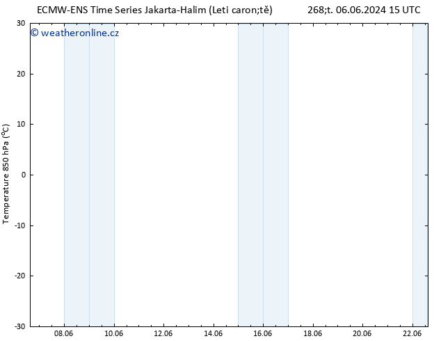 Temp. 850 hPa ALL TS Čt 06.06.2024 21 UTC