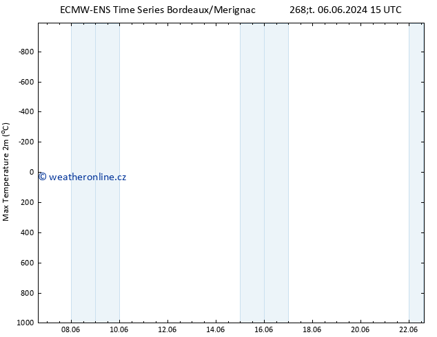 Nejvyšší teplota (2m) ALL TS Čt 06.06.2024 21 UTC