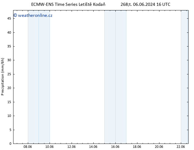 Srážky ALL TS Čt 06.06.2024 22 UTC