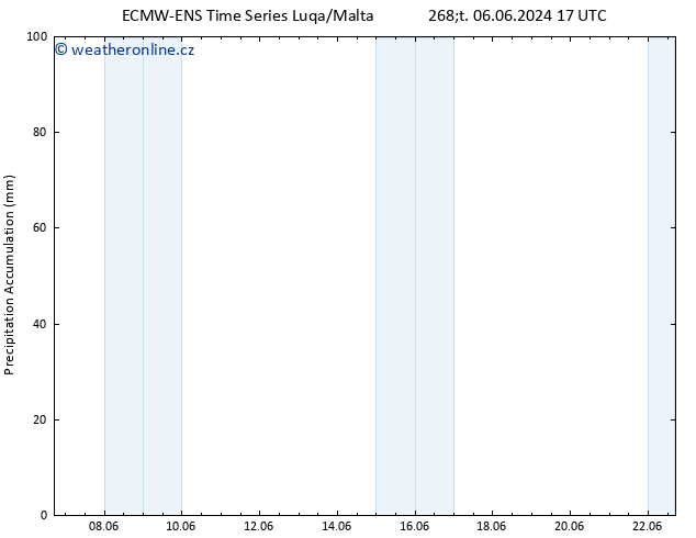 Precipitation accum. ALL TS Út 11.06.2024 23 UTC