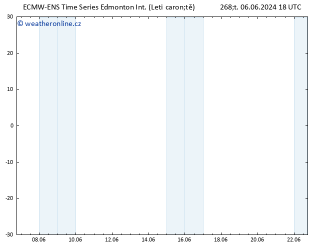 Atmosférický tlak ALL TS Pá 14.06.2024 18 UTC