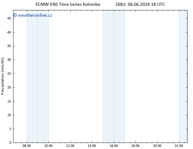 Srážky ALL TS Čt 13.06.2024 18 UTC