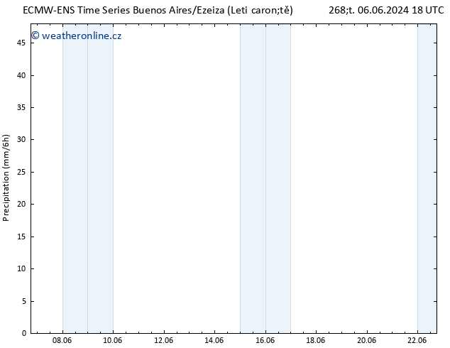 Srážky ALL TS Ne 09.06.2024 06 UTC