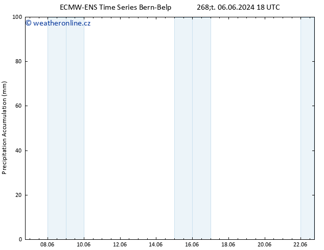 Precipitation accum. ALL TS So 08.06.2024 18 UTC