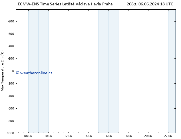 Nejvyšší teplota (2m) ALL TS Čt 13.06.2024 18 UTC