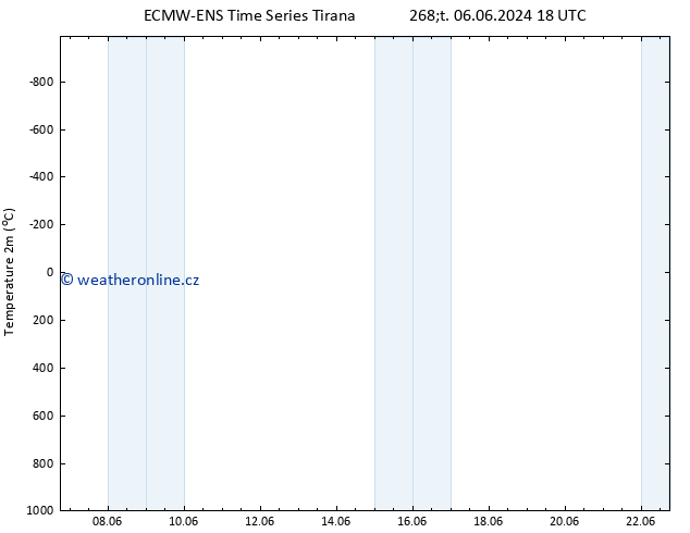 Temperature (2m) ALL TS Po 10.06.2024 18 UTC