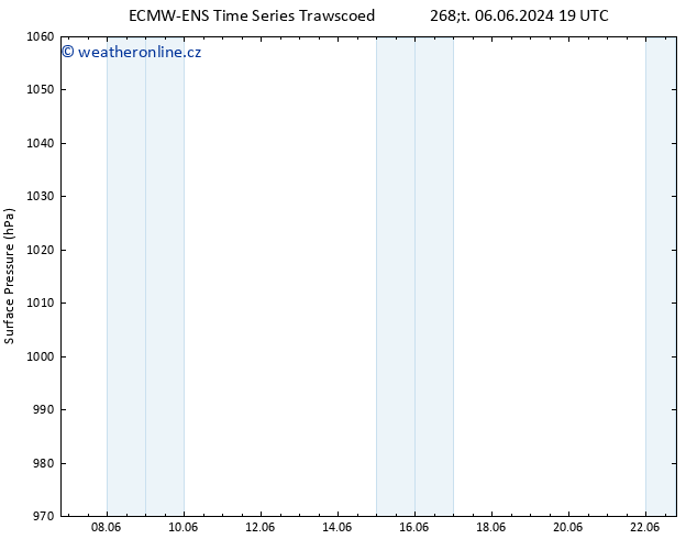 Atmosférický tlak ALL TS So 08.06.2024 07 UTC