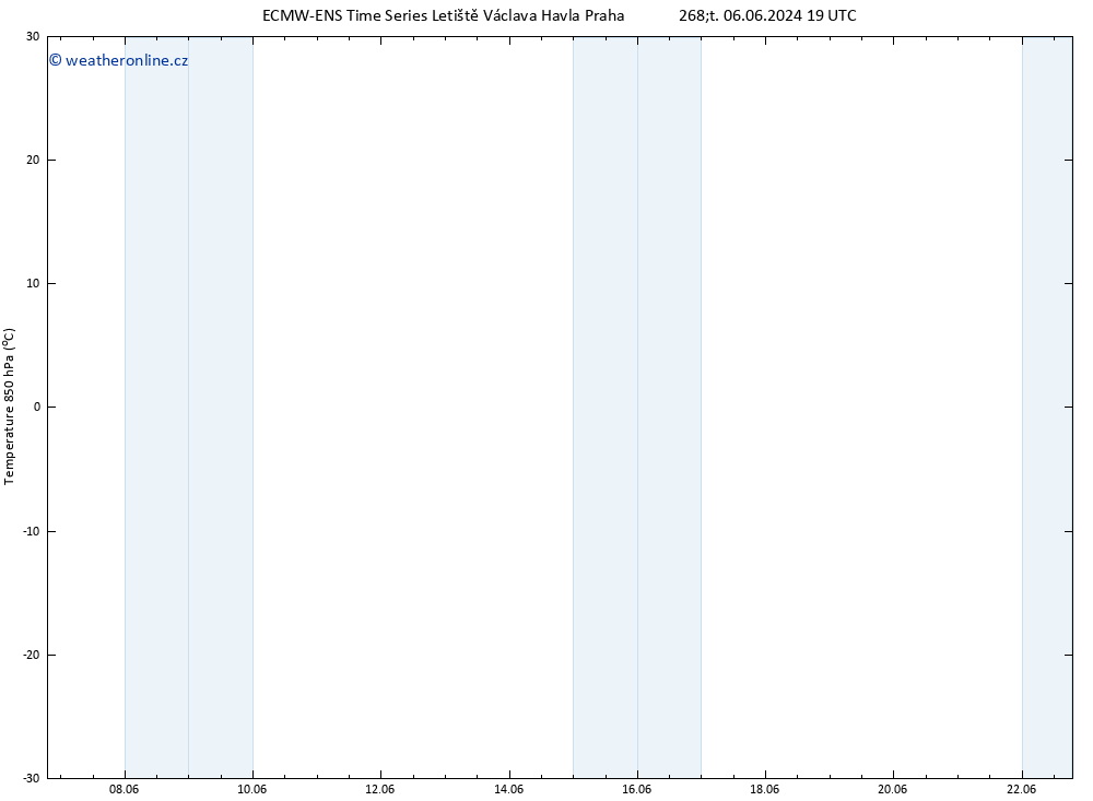 Temp. 850 hPa ALL TS Ne 16.06.2024 19 UTC