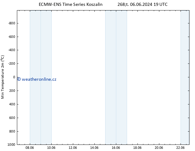 Nejnižší teplota (2m) ALL TS Pá 07.06.2024 13 UTC