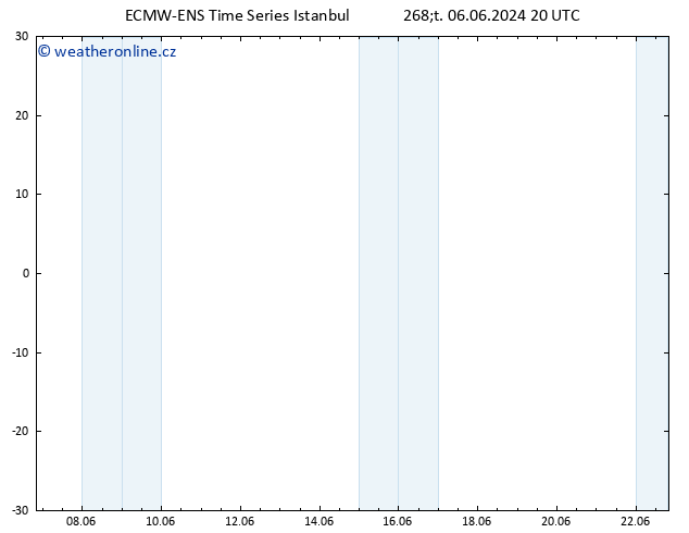 Temperature (2m) ALL TS Pá 07.06.2024 20 UTC