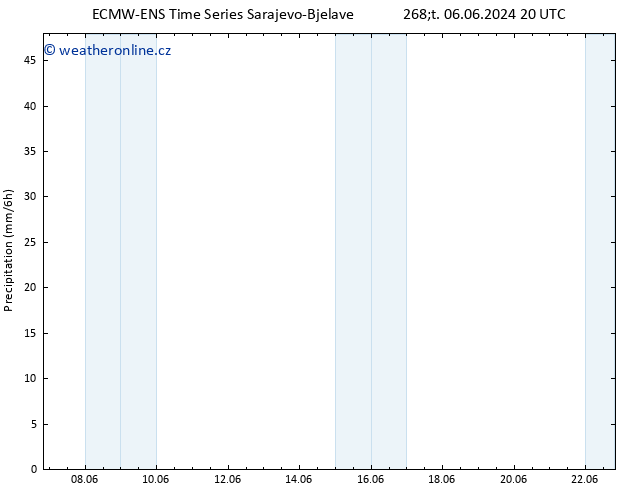 Srážky ALL TS Út 18.06.2024 08 UTC