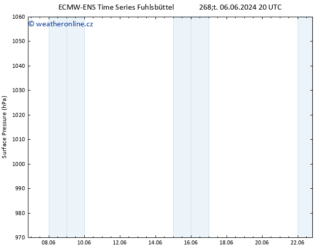 Atmosférický tlak ALL TS Pá 07.06.2024 20 UTC