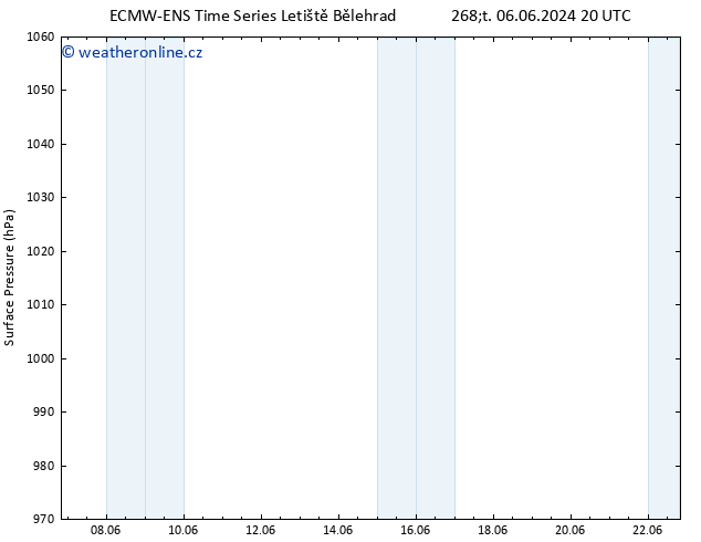 Atmosférický tlak ALL TS Pá 07.06.2024 20 UTC