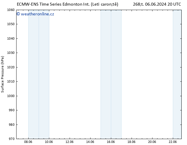 Atmosférický tlak ALL TS Pá 07.06.2024 02 UTC