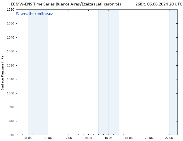 Atmosférický tlak ALL TS Ne 09.06.2024 08 UTC