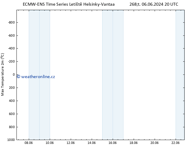 Nejvyšší teplota (2m) ALL TS Pá 07.06.2024 02 UTC