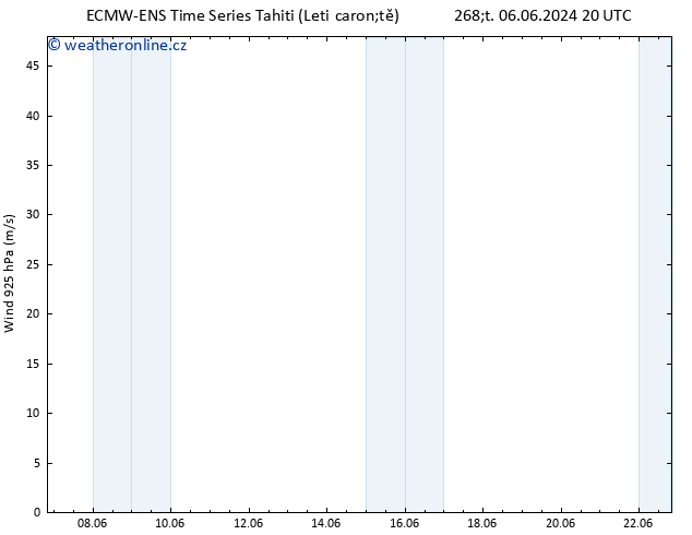 Wind 925 hPa ALL TS Ne 09.06.2024 14 UTC