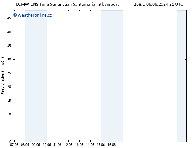 Srážky ALL TS So 22.06.2024 21 UTC