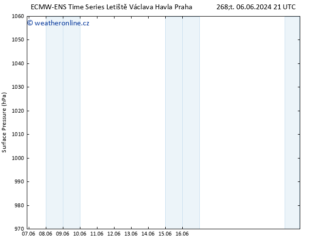 Atmosférický tlak ALL TS Pá 07.06.2024 21 UTC