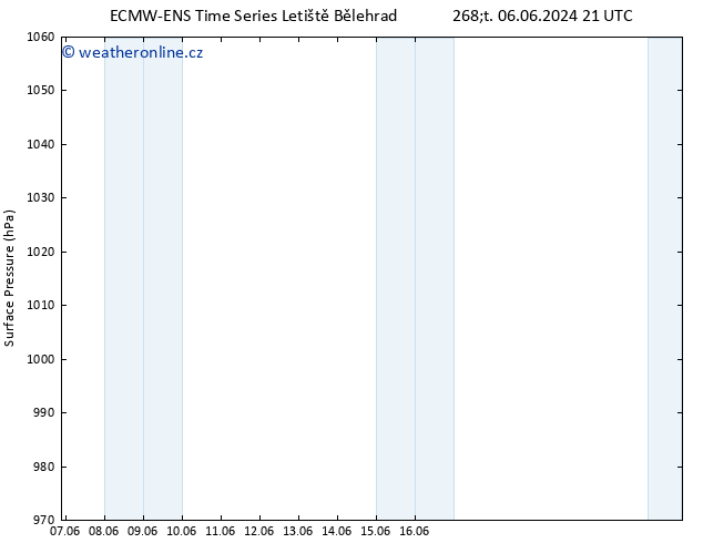 Atmosférický tlak ALL TS Pá 07.06.2024 09 UTC