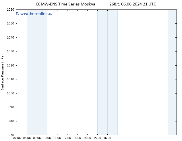 Atmosférický tlak ALL TS Út 11.06.2024 21 UTC