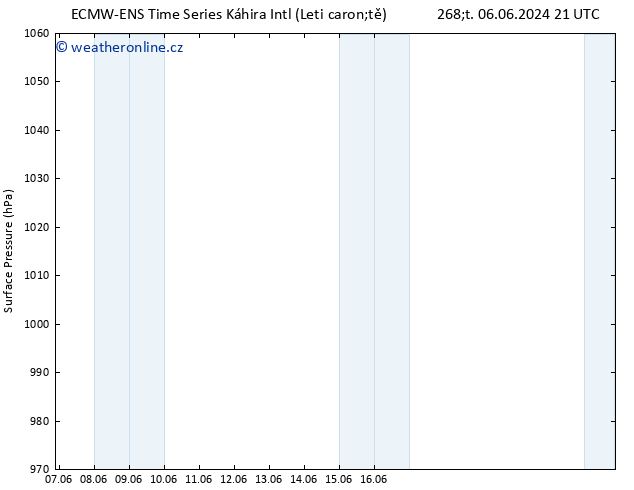 Atmosférický tlak ALL TS St 12.06.2024 21 UTC