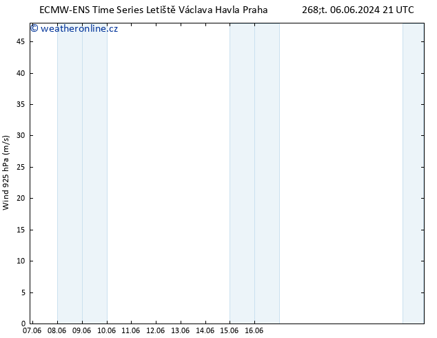 Wind 925 hPa ALL TS St 12.06.2024 21 UTC