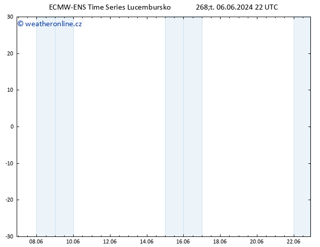 Temperature (2m) ALL TS Pá 07.06.2024 22 UTC