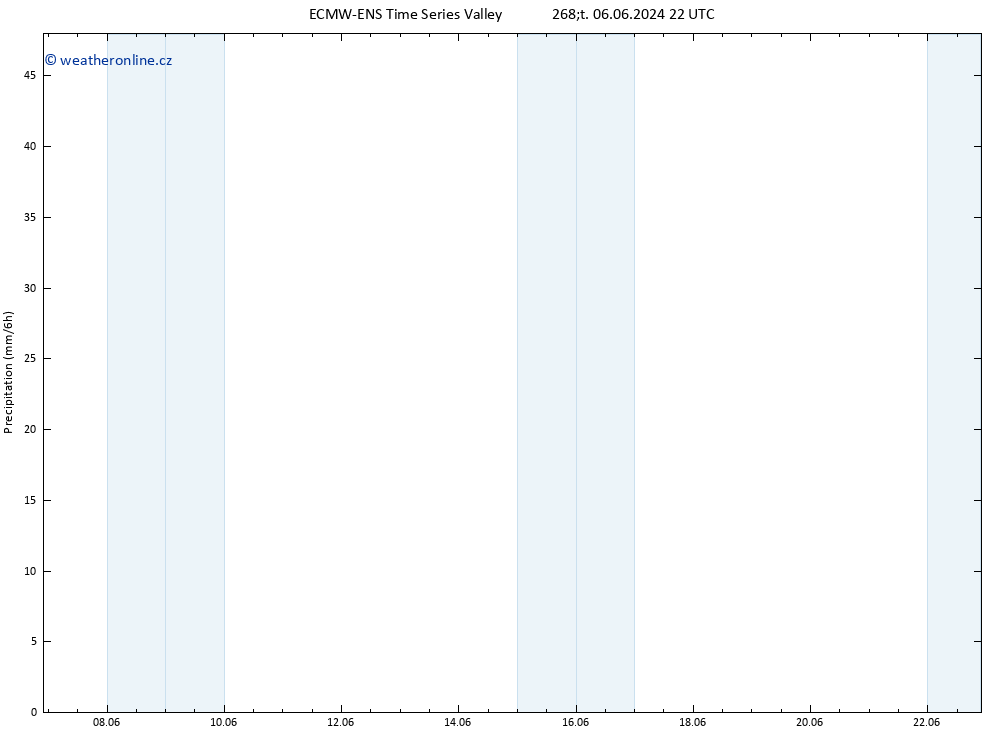 Srážky ALL TS Pá 07.06.2024 04 UTC