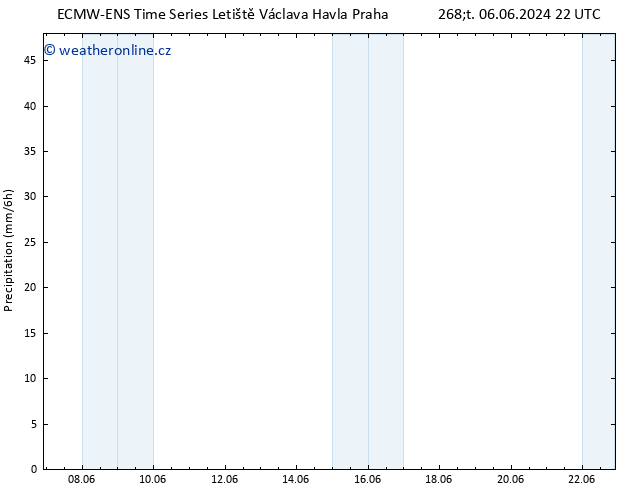 Srážky ALL TS Po 10.06.2024 22 UTC