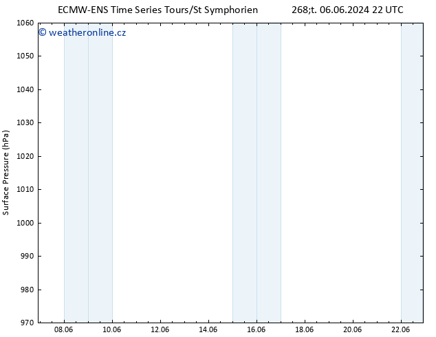 Atmosférický tlak ALL TS Pá 07.06.2024 22 UTC