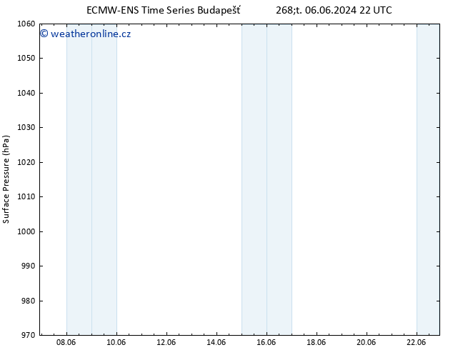 Atmosférický tlak ALL TS Pá 07.06.2024 22 UTC