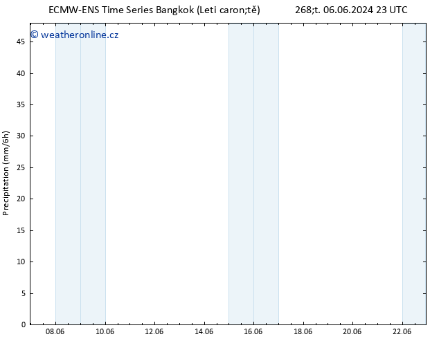 Srážky ALL TS Čt 13.06.2024 23 UTC