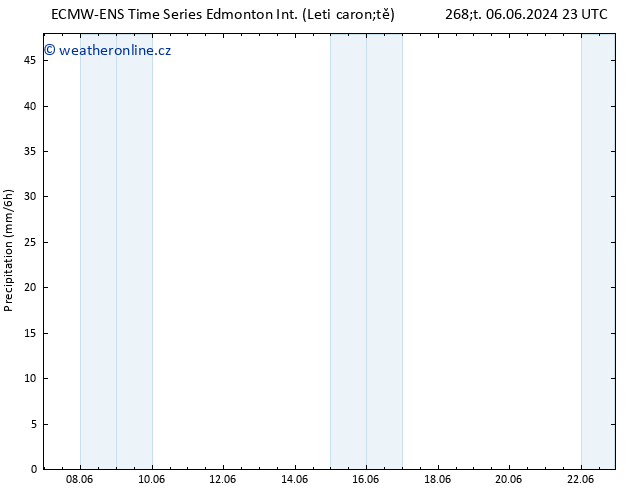 Srážky ALL TS Ne 09.06.2024 23 UTC