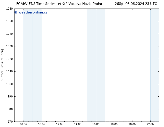 Atmosférický tlak ALL TS Pá 07.06.2024 11 UTC